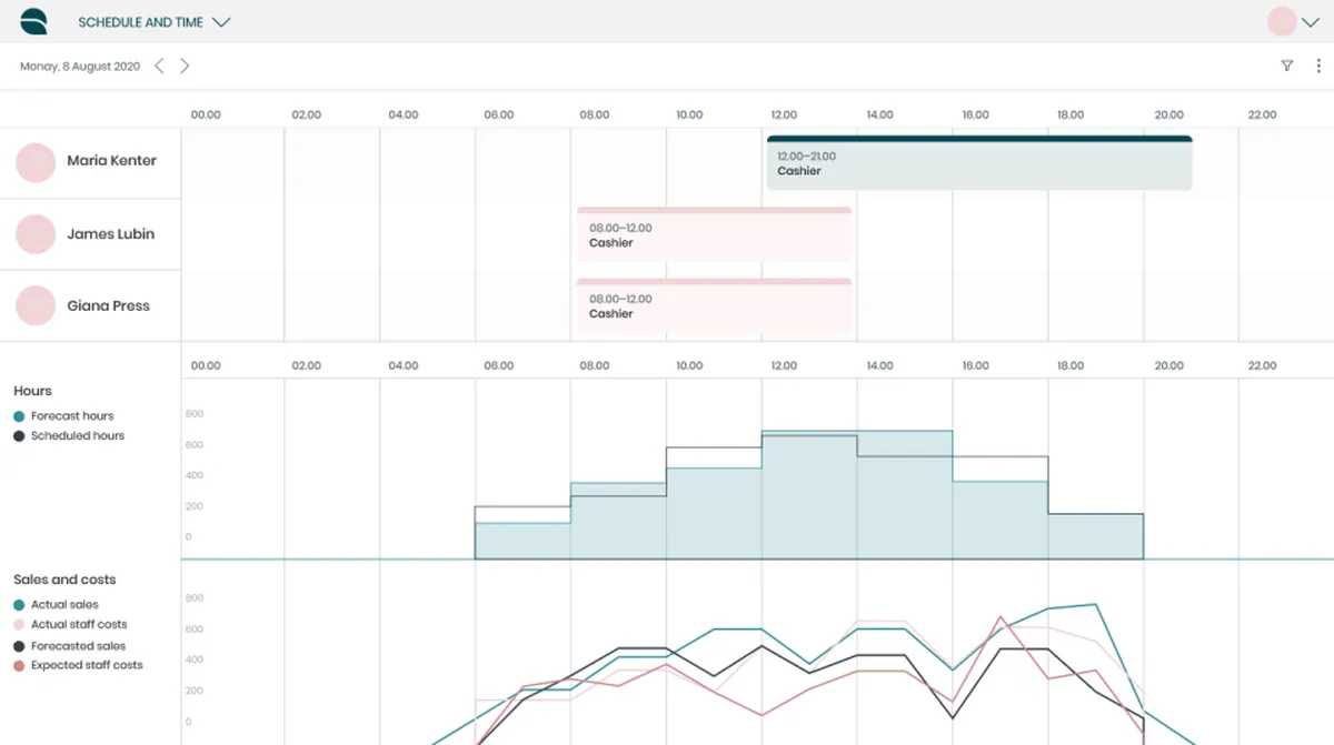 Quinyx : avis des utilisateurs, avantages & inconvénients de ce logiciel de gestion des temps et activités Quinyx : avis des utilisateurs, avantages & inconvénients de ce logiciel de gestion des temps et activités