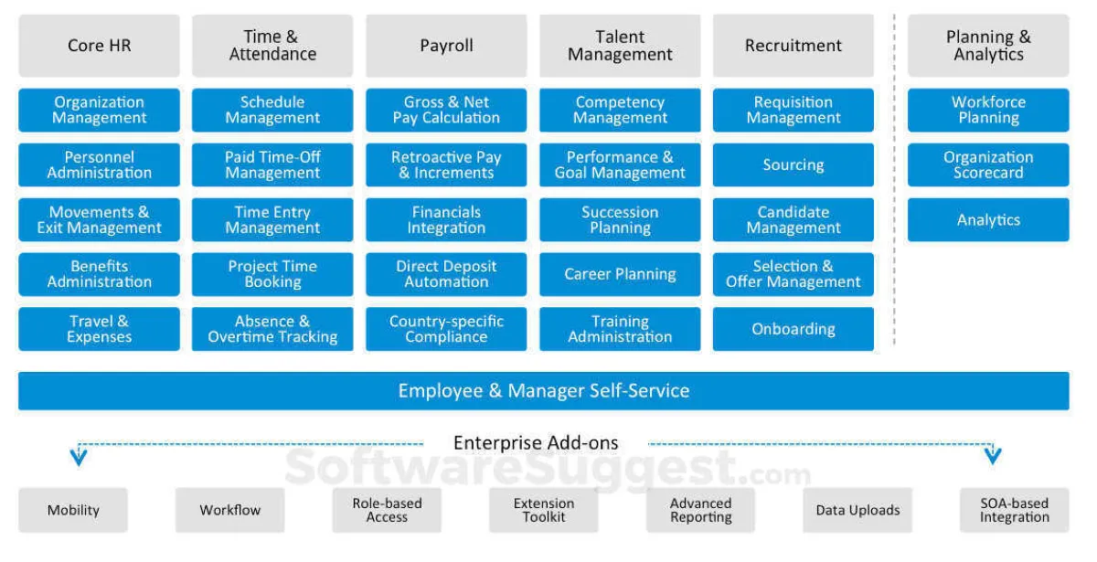Ramco HCM : avis des utilisateurs, avantages & inconvénients de ce logiciel de paie Ramco HCM : avis des utilisateurs, avantages & inconvénients de ce logiciel de paie