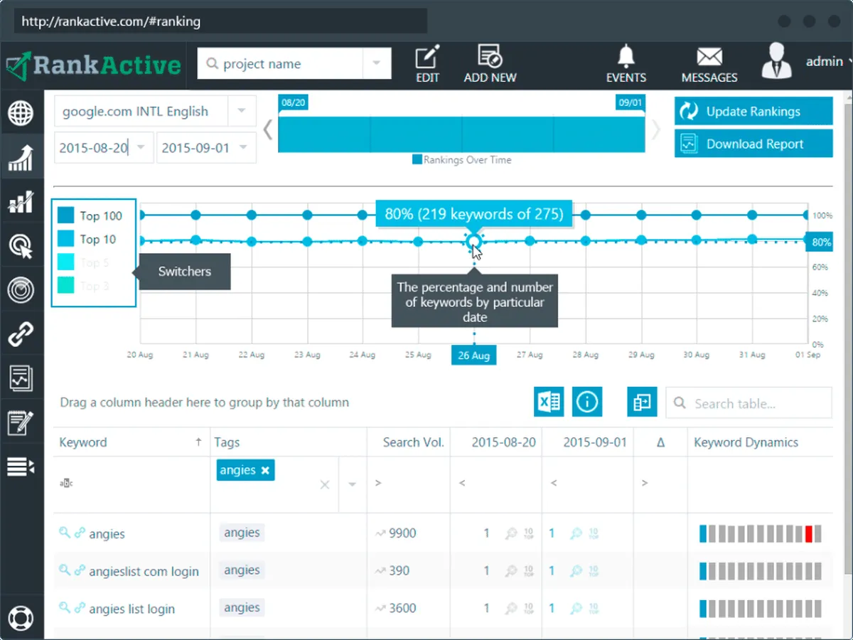 RankActive : avis des utilisateurs, avantages & inconvénients de ce logiciel d'audit SEO / ranking / SERP RankActive : avis des utilisateurs, avantages & inconvénients de ce logiciel d'audit SEO / ranking / SERP