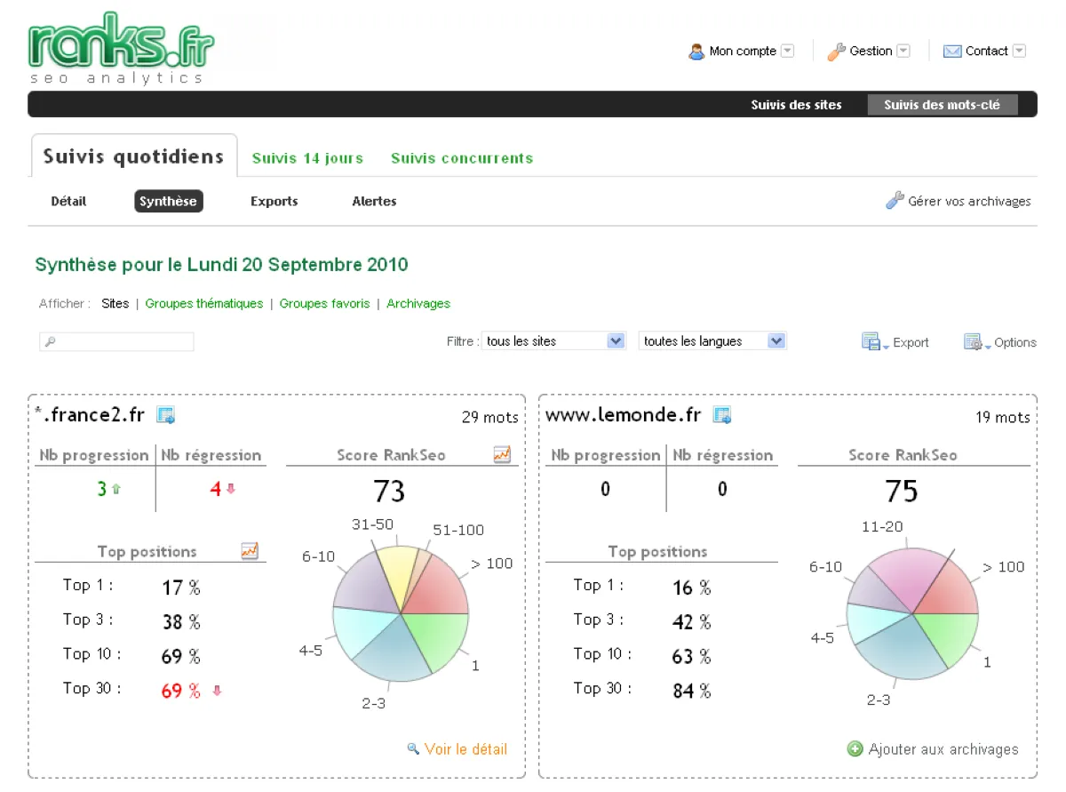 Ranks.fr : avis des utilisateurs, avantages & inconvénients de ce logiciel de référencement gratuit Ranks.fr : avis des utilisateurs, avantages & inconvénients de ce logiciel de référencement gratuit