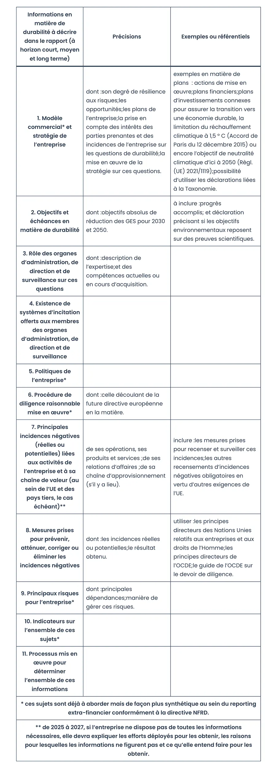rapport csrd rapport csrd