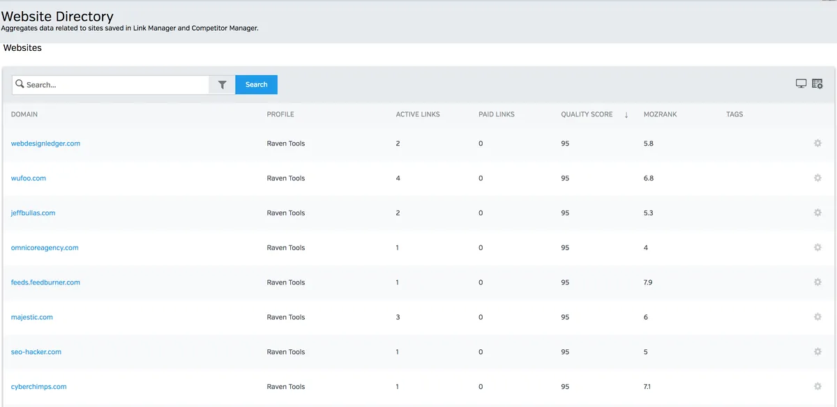 Raven Tools : avis des utilisateurs, avantages & inconvénients de ce logiciel de gestion de marque