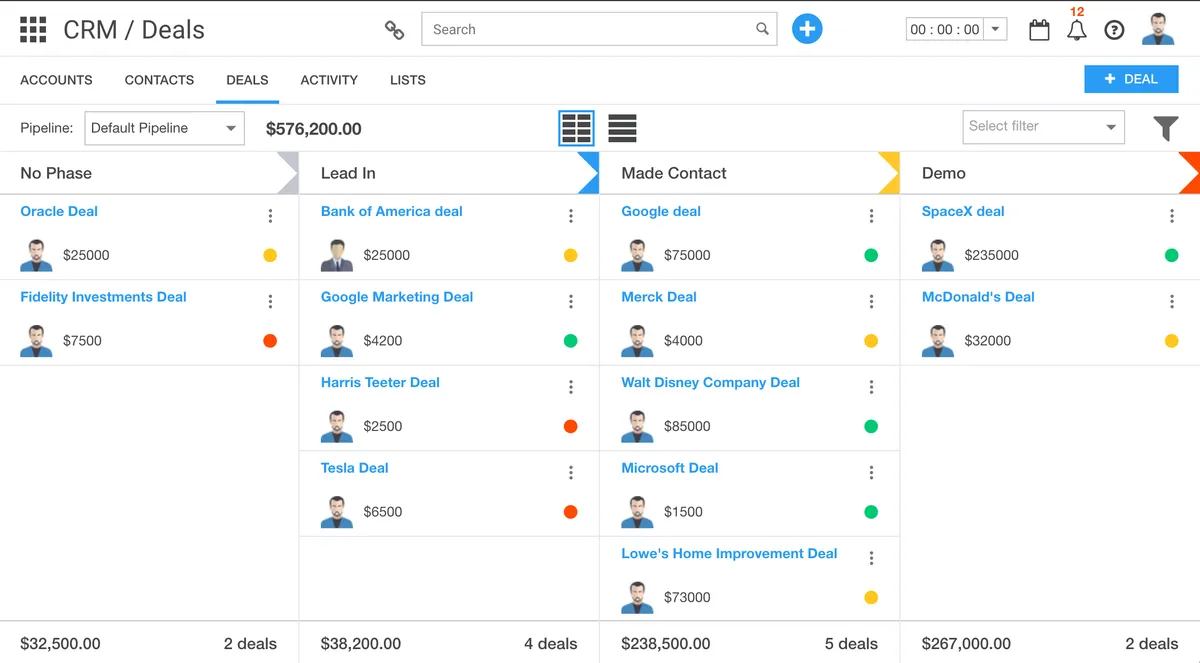 Ravetree : avis des utilisateurs, avantages & inconvénients de ce logiciel de gestion de projet Agile / Scrum