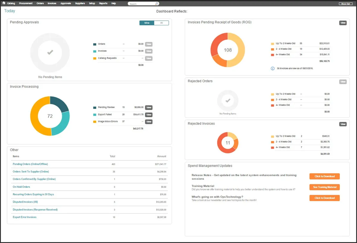 RealPage : avis des utilisateurs, avantages & inconvénients de ce logiciel pour l'immobilier RealPage : avis des utilisateurs, avantages & inconvénients de ce logiciel pour l'immobilier