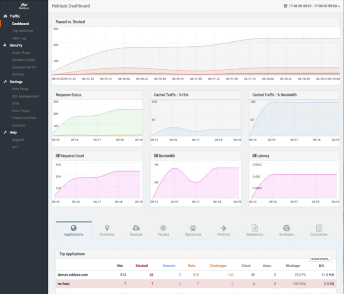 Reblaze : avis des utilisateurs, avantages & inconvénients de ce logiciel de protection DDoS