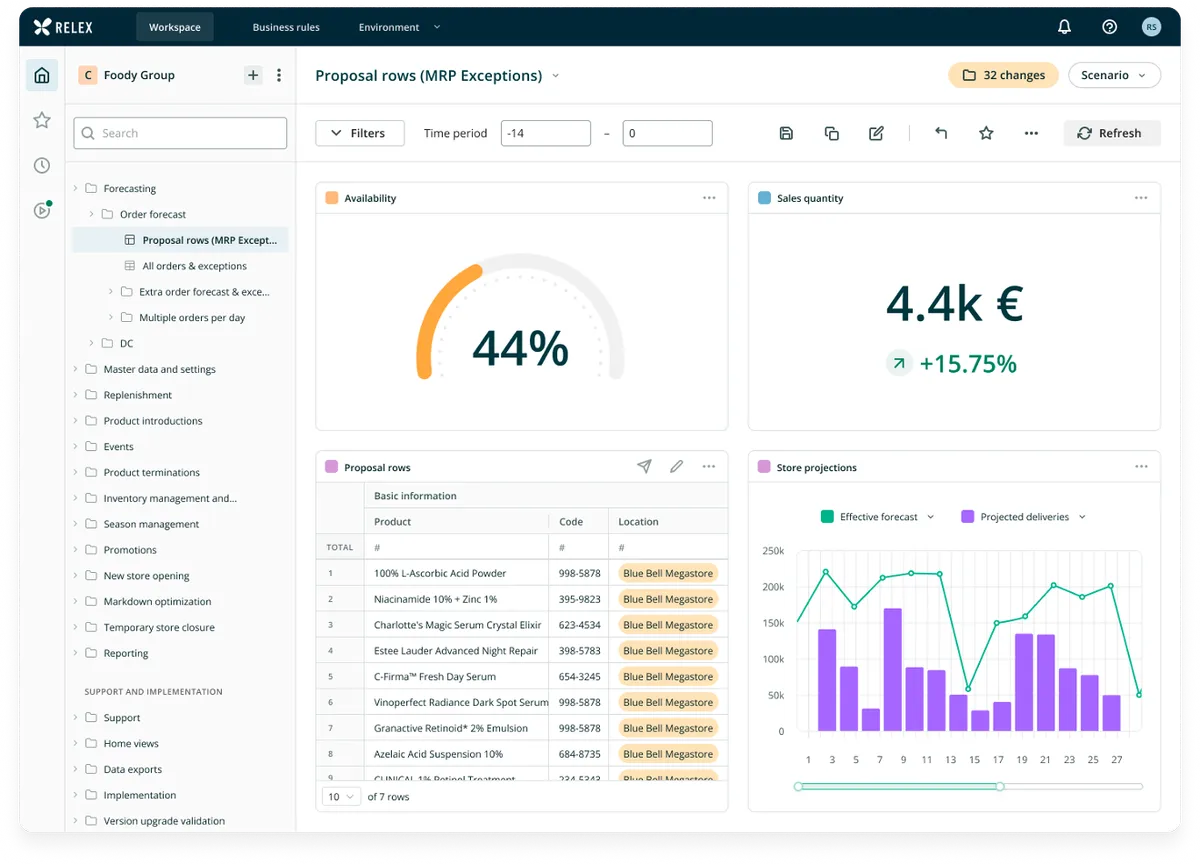 RELEX : avis des utilisateurs, avantages & inconvénients de ce logiciel pour l'industrie RELEX : avis des utilisateurs, avantages & inconvénients de ce logiciel pour l'industrie