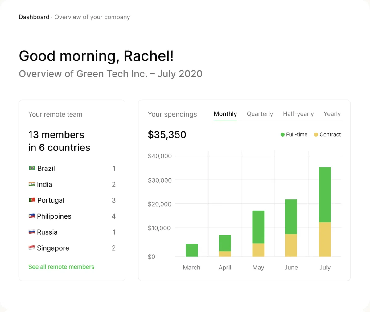 Remofirst : avis des utilisateurs, avantages & inconvénients de ce logiciel de paie Remofirst : avis des utilisateurs, avantages & inconvénients de ce logiciel de paie