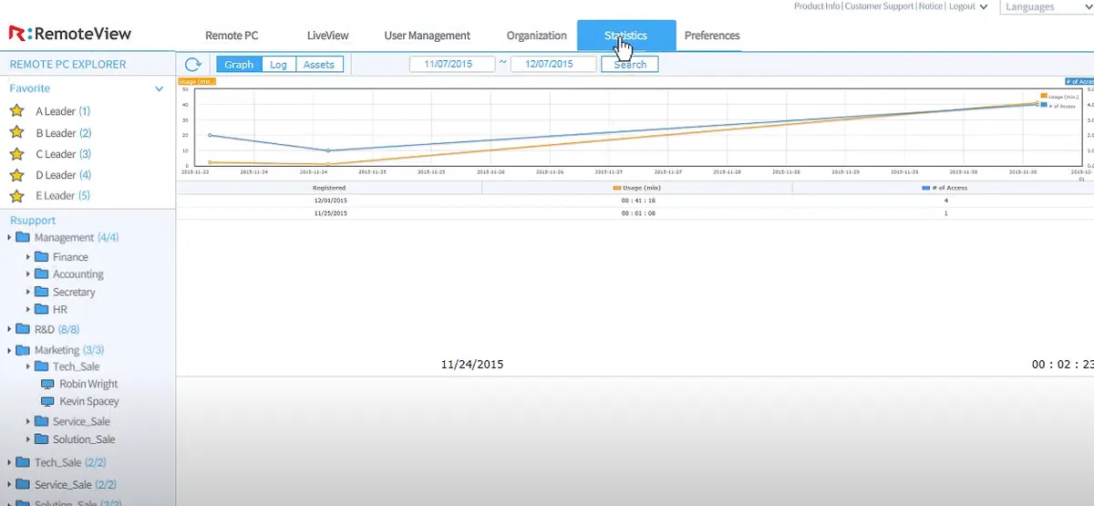 RemoteView : avis des utilisateurs, avantages & inconvénients de ce logiciel d'assistance à distance