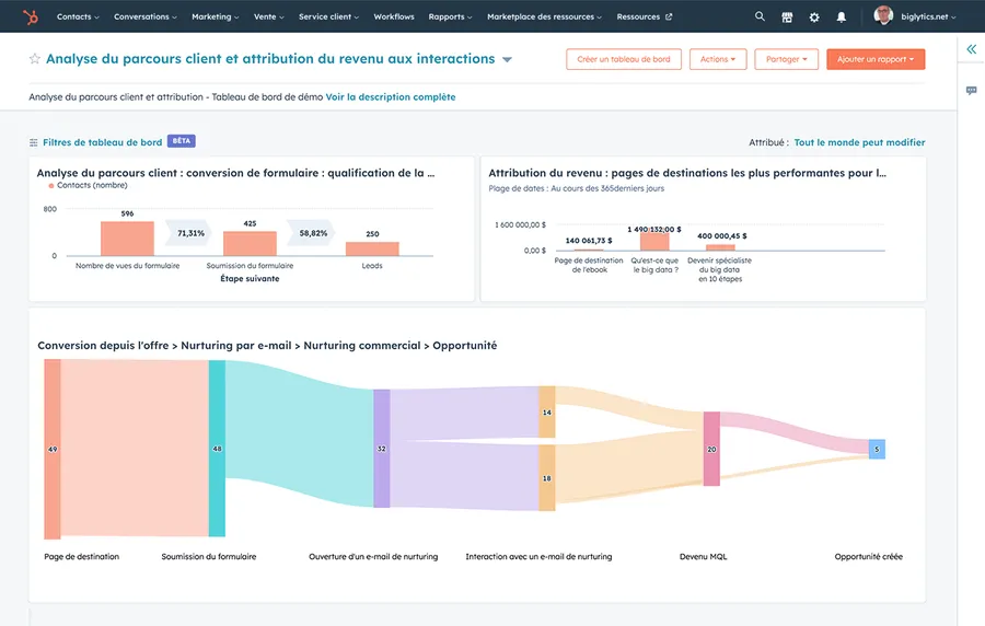 reporting marketing avance reporting marketing avance