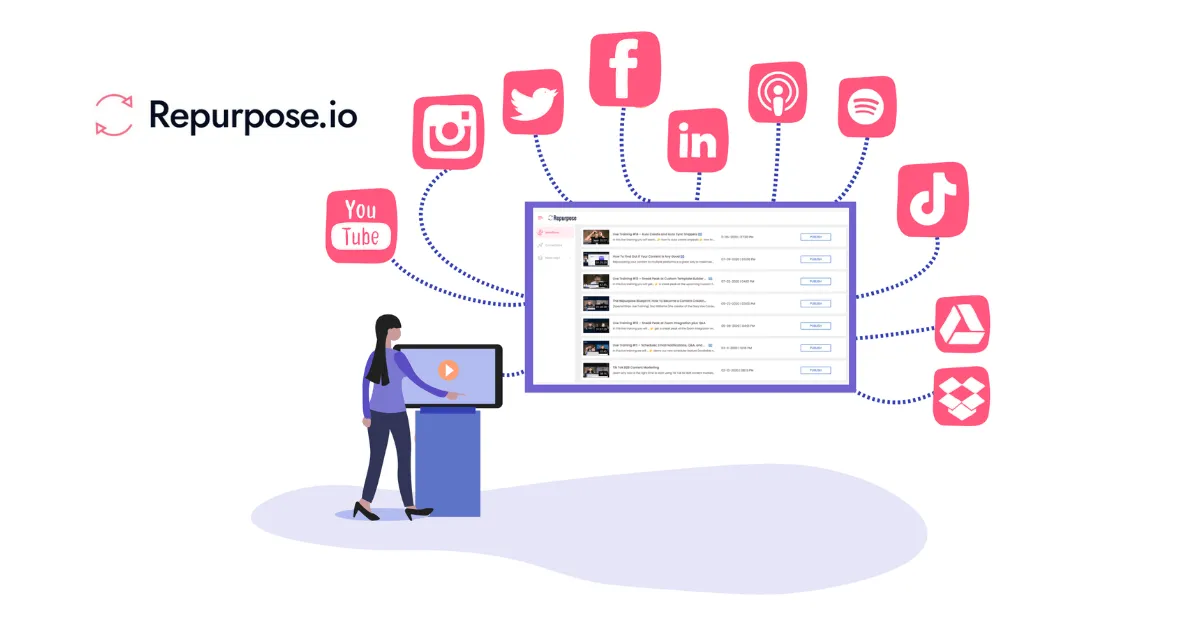 Repurpose.io : avis des utilisateurs, avantages & inconvénients de ce logiciel de marketing Repurpose.io : avis des utilisateurs, avantages & inconvénients de ce logiciel de marketing