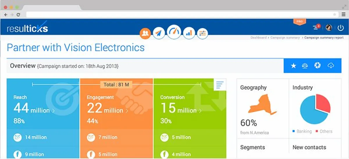 Resulticks : avis des utilisateurs, avantages & inconvénients de ce logiciel e-Commerce Resulticks : avis des utilisateurs, avantages & inconvénients de ce logiciel e-Commerce