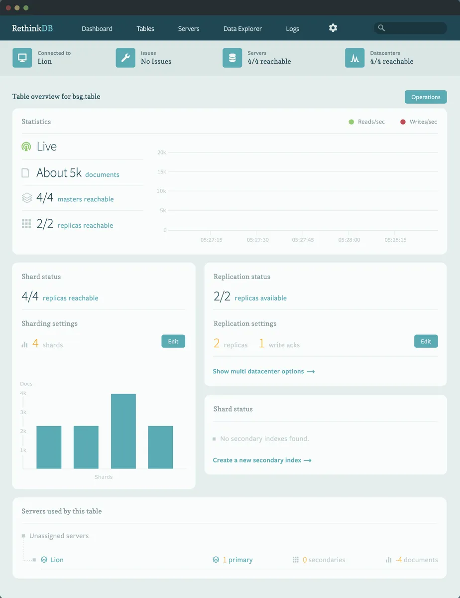RethinkDB : avis des utilisateurs, avantages & inconvénients de cette base de données