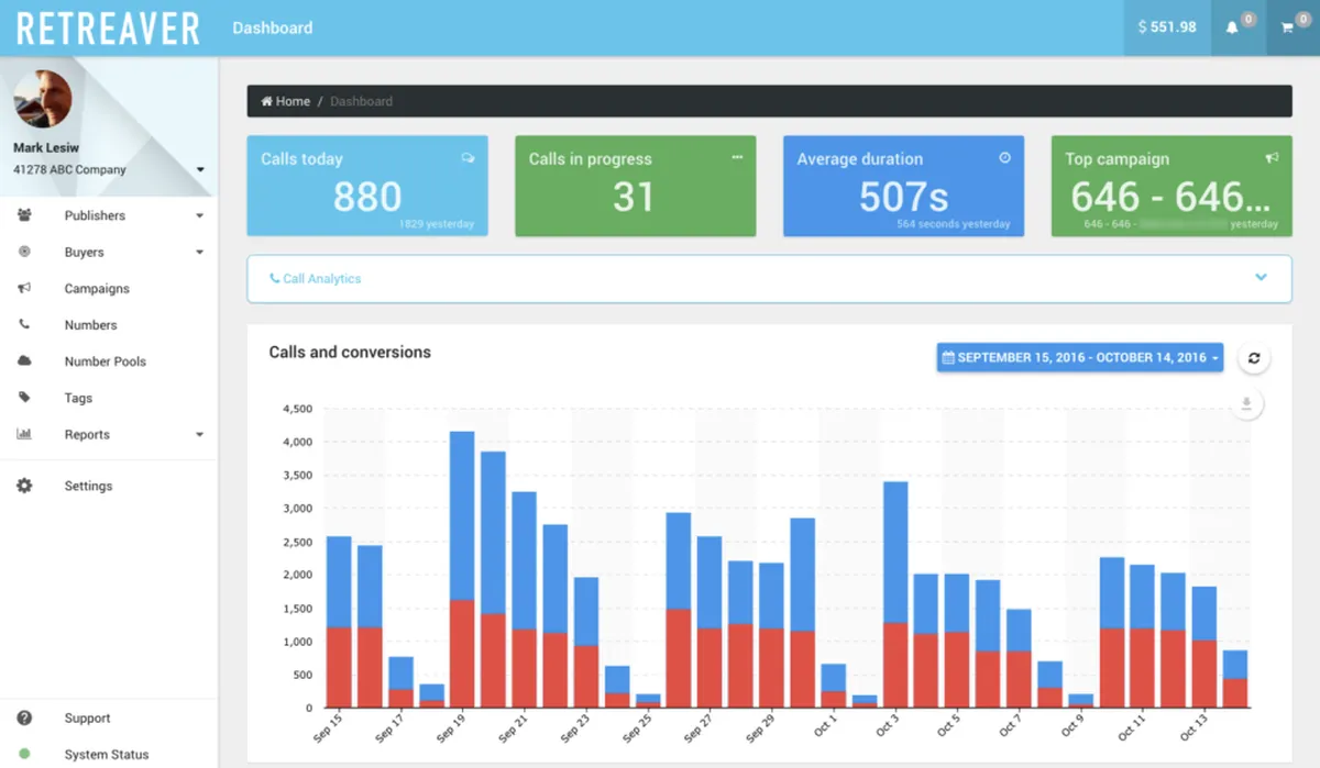 Retreaver : avis des utilisateurs, avantages & inconvénients de ce logiciel de suivi des appels Retreaver : avis des utilisateurs, avantages & inconvénients de ce logiciel de suivi des appels