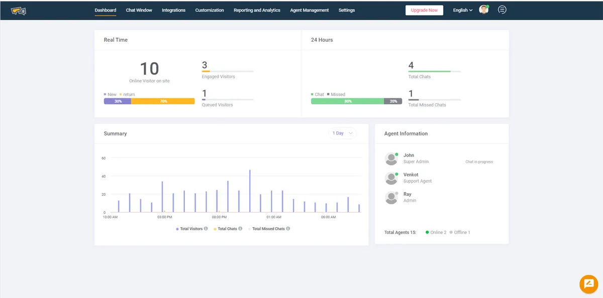 Reve Chat : avis des utilisateurs, avantages & inconvénients de ce logiciel de Chatbot IA / Agent IA