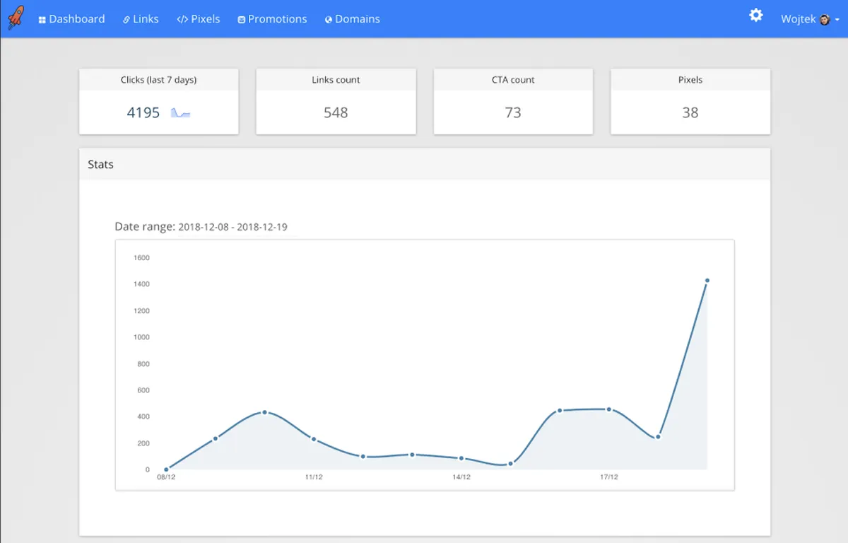 RocketLink : avis des utilisateurs, avantages & inconvénients de ce logiciel réducteur d'URL RocketLink : avis des utilisateurs, avantages & inconvénients de ce logiciel réducteur d'URL