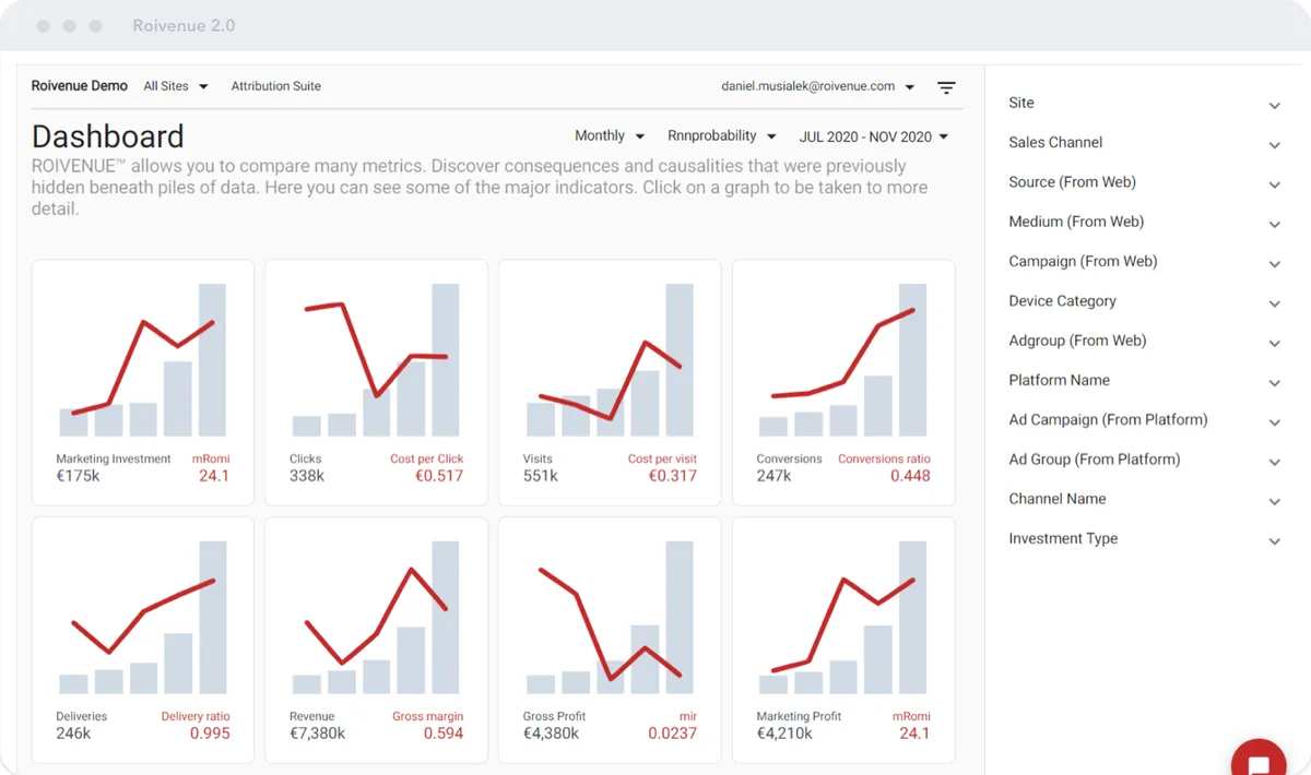 Roivenue : avis des utilisateurs, avantages & inconvénients de ce logiciel de marketing analytics