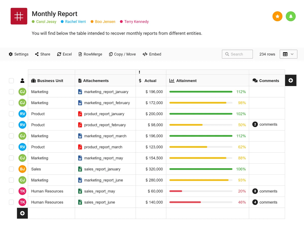RowShare : avis des utilisateurs, avantages & inconvénients de ce logiciel de tableur