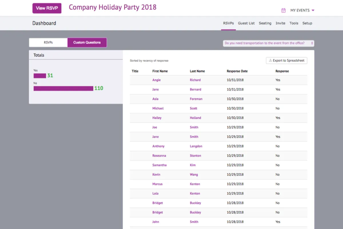 RSVPify : avis des utilisateurs, avantages & inconvénients de ce logiciel de gestion d'événements