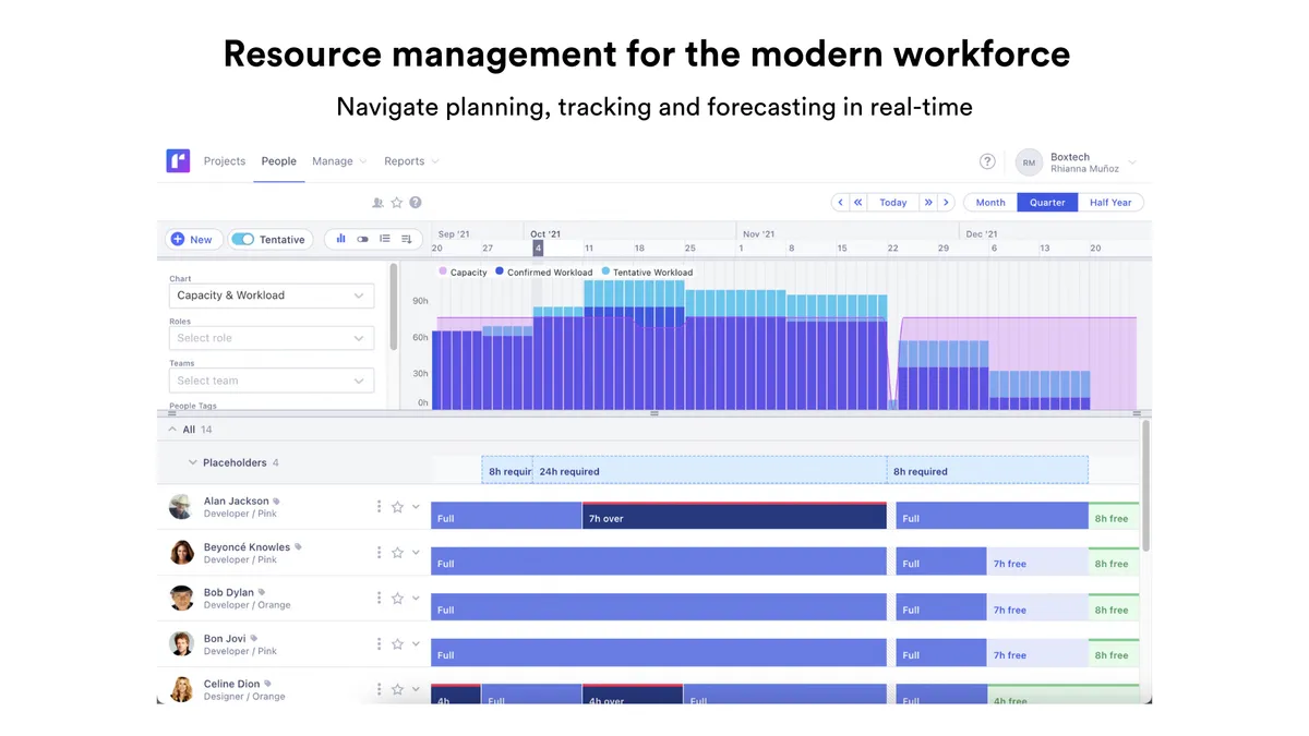 Runn : avis des utilisateurs, avantages & inconvénients de ce logiciel RH Runn : avis des utilisateurs, avantages & inconvénients de ce logiciel RH