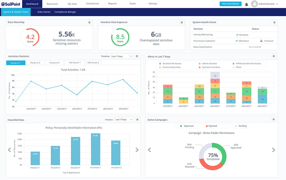 Sailpoint : avis des utilisateurs, avantages & inconvénients de ce logiciel de gestion des identités et des accès
