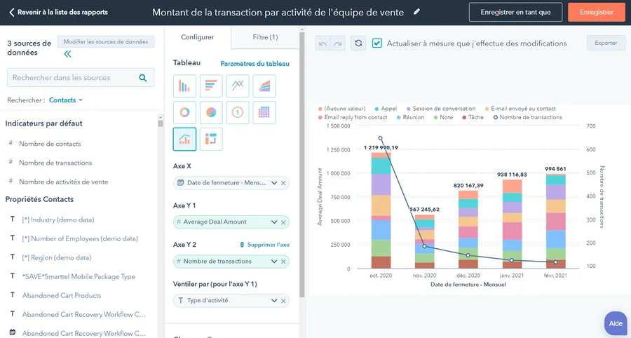 Sales Hub : interface rapports des ventes Sales Hub : interface rapports des ventes