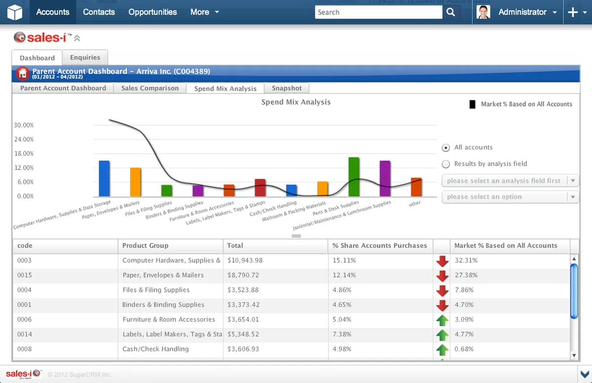Sales-I : avis des utilisateurs, avantages & inconvénients de ce logiciel d'activation des ventes Sales-I : avis des utilisateurs, avantages & inconvénients de ce logiciel d'activation des ventes