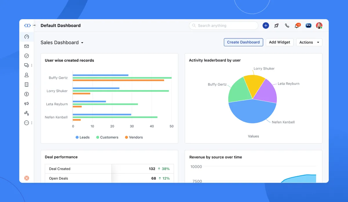 Salesmate CRM : avis des utilisateurs, avantages & inconvénients de ce logiciel CRM Salesmate CRM : avis des utilisateurs, avantages & inconvénients de ce logiciel CRM