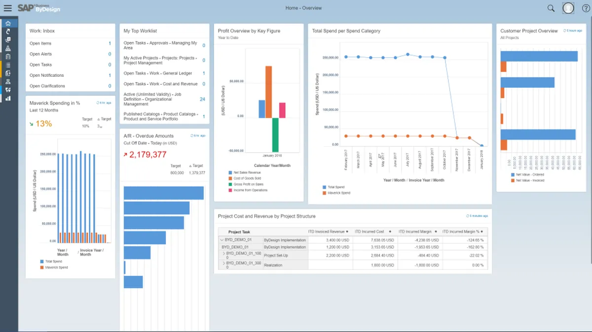 SAP Business Bydesign : avis des utilisateurs, avantages & inconvénients de ce logiciel ERP