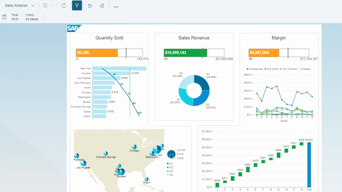 SAP BusinessObjects : avis des utilisateurs, avantages & inconvénients de ce logiciel de business intelligence SAP BusinessObjects : avis des utilisateurs, avantages & inconvénients de ce logiciel de business intelligence