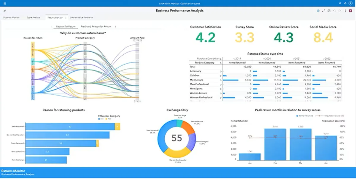 SAS Viya : avis des utilisateurs, avantages & inconvénients de ce logiciel analytics SAS Viya : avis des utilisateurs, avantages & inconvénients de ce logiciel analytics
