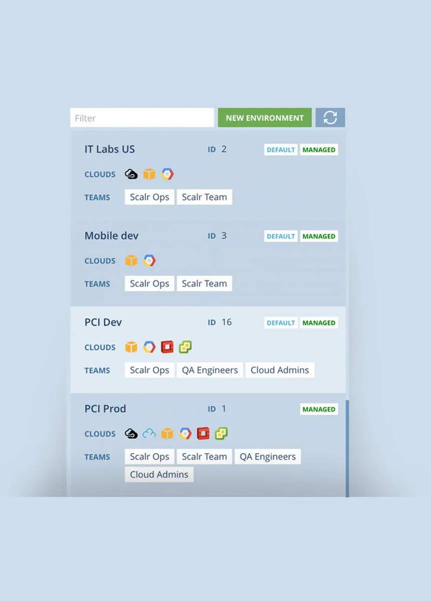 Scalr : avis des utilisateurs, avantages & inconvénients de ce logiciel de gestion cloud