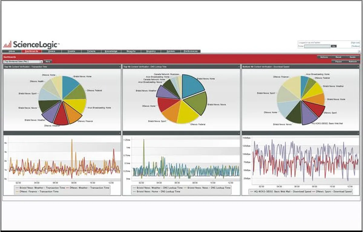 ScienceLogic : avis des utilisateurs, avantages & inconvénients de ce logiciel de gestion de serveurs ScienceLogic : avis des utilisateurs, avantages & inconvénients de ce logiciel de gestion de serveurs