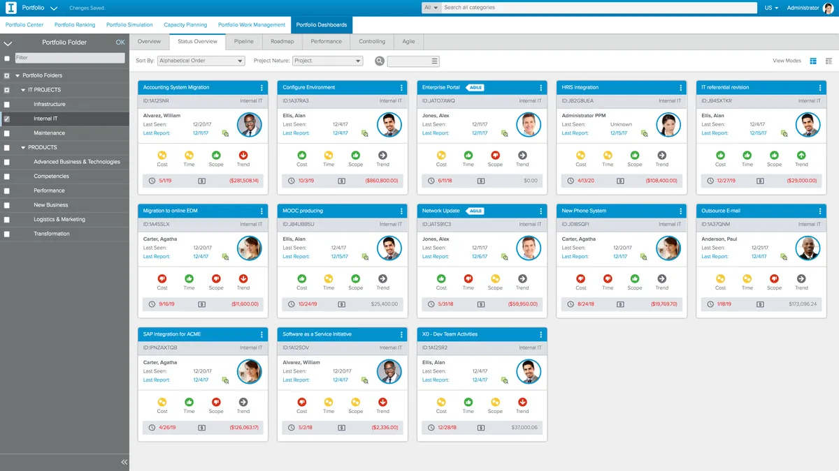 Sciforma : avis des utilisateurs, avantages & inconvénients de ce logiciel de gestion de portefeuille de projets