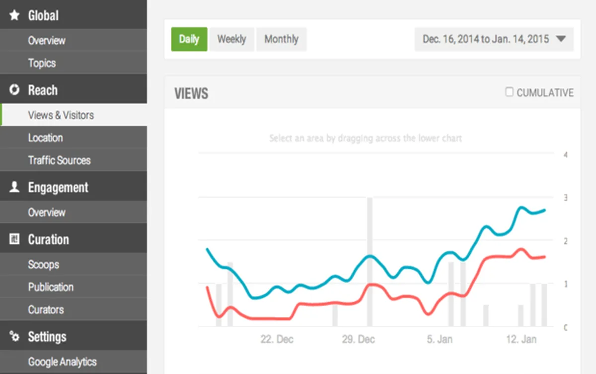 Scoop.it : avis des utilisateurs, avantages & inconvénients de ce logiciel de marketing de contenu Scoop.it : avis des utilisateurs, avantages & inconvénients de ce logiciel de marketing de contenu