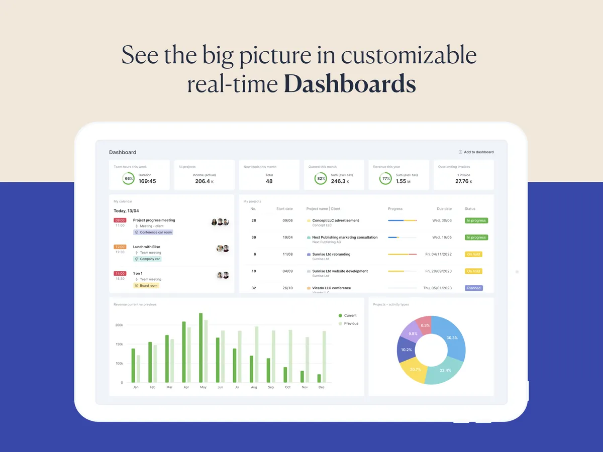 Scoro : avis des utilisateurs, avantages & inconvénients de ce logiciel de gestion de projet Agile / Scrum