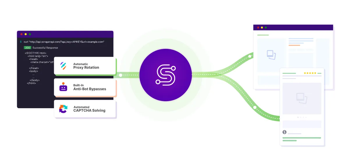 ScraperAPI : avis des utilisateurs, avantages & inconvénients de ce logiciel de scraping ScraperAPI : avis des utilisateurs, avantages & inconvénients de ce logiciel de scraping