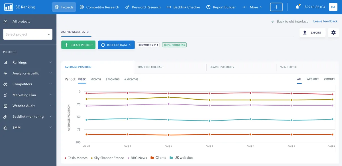 SE Ranking : avis des utilisateurs, avantages & inconvénients de ce logiciel de référencement gratuit SE Ranking : avis des utilisateurs, avantages & inconvénients de ce logiciel de référencement gratuit