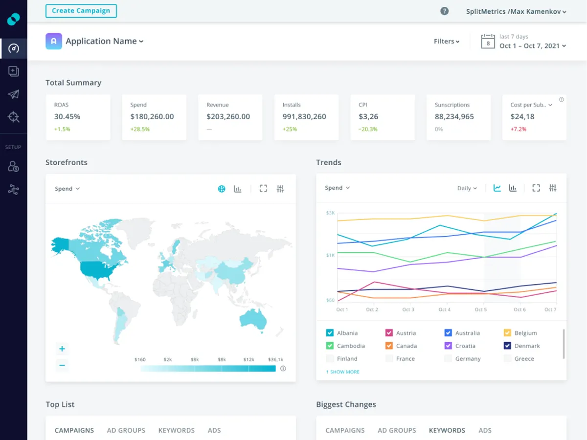 SearchAdsHQ : avis des utilisateurs, avantages & inconvénients de ce logiciel de gestion de campagnes publicitaires SearchAdsHQ : avis des utilisateurs, avantages & inconvénients de ce logiciel de gestion de campagnes publicitaires