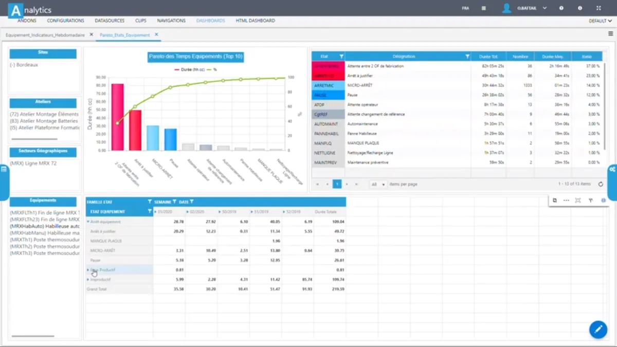 sedApta MOM : avis des utilisateurs, avantages & inconvénients de ce logiciel de gestion de la production