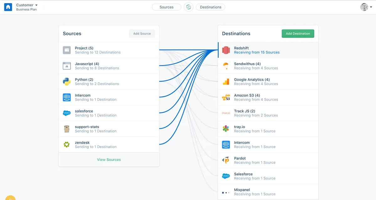 Segment : avis des utilisateurs, avantages & inconvénients de cette plateforme de données clients Segment : avis des utilisateurs, avantages & inconvénients de cette plateforme de données clients