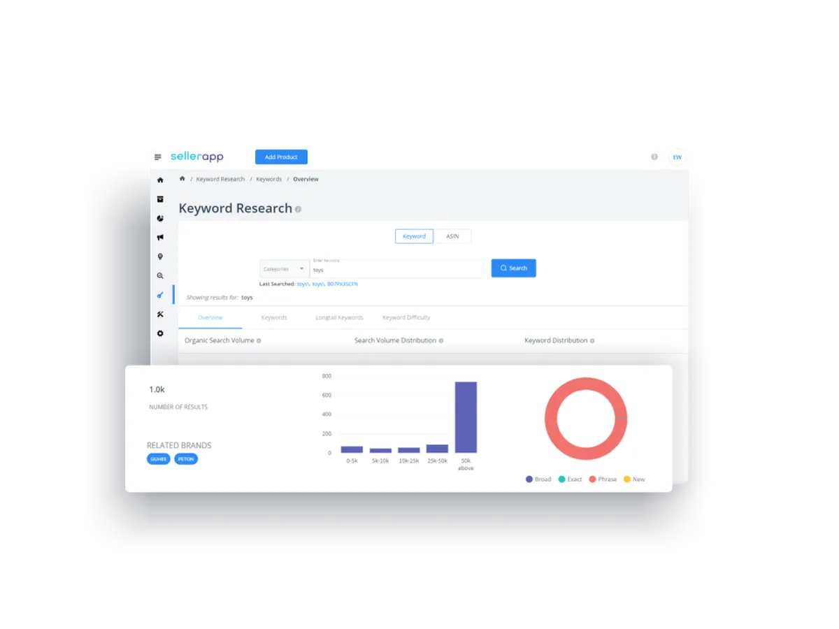 SellerApp : avis des utilisateurs, avantages & inconvénients de ce logiciel PPC SellerApp : avis des utilisateurs, avantages & inconvénients de ce logiciel PPC