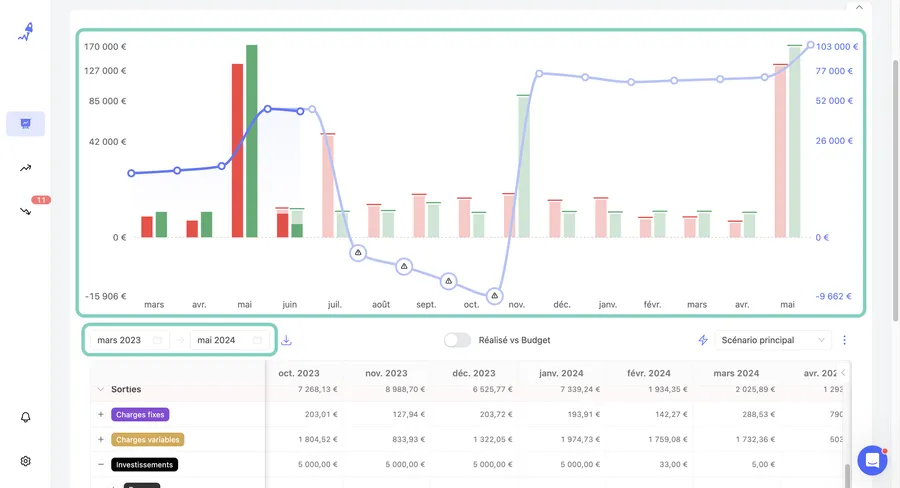 Sellsy Facturation & Gestion : interface reporting