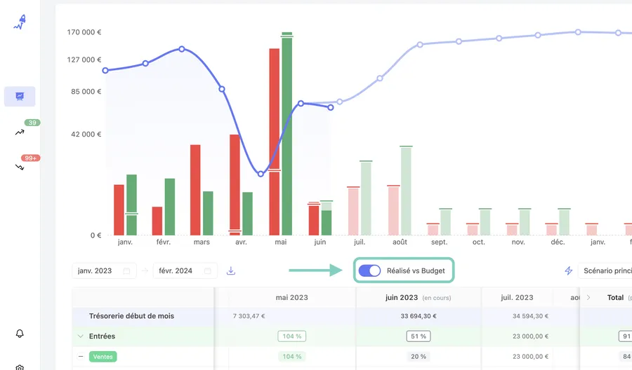 Sellsy Facturation & Gestion : interface tableau de bord