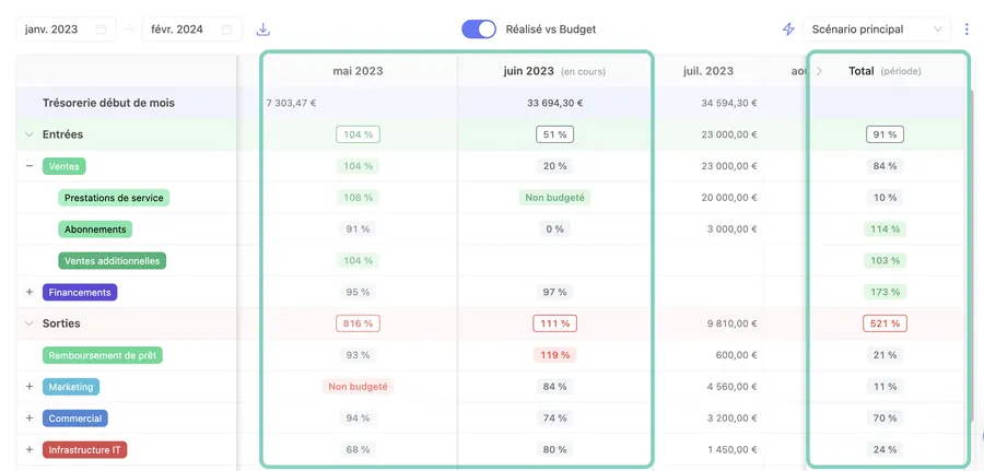 Sellsy Facturation & Gestion : interface tableau de bord