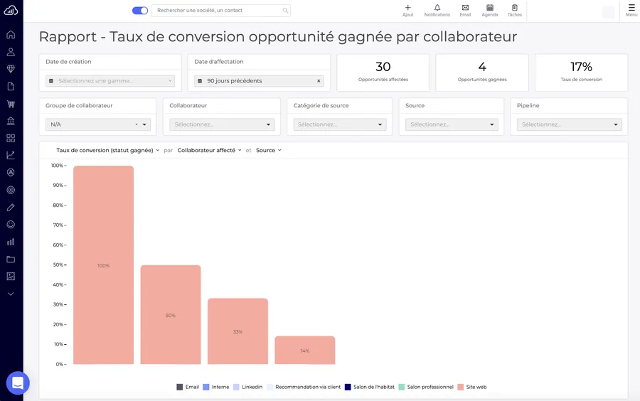 Sellsy : fonctionnalité rapport taux conversion