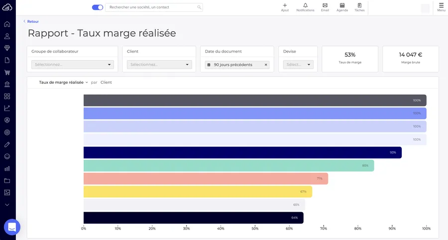 Sellsy : fonctionnalité rapport taux marge