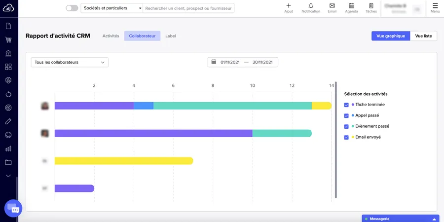 Sellsy : interface rapport activité