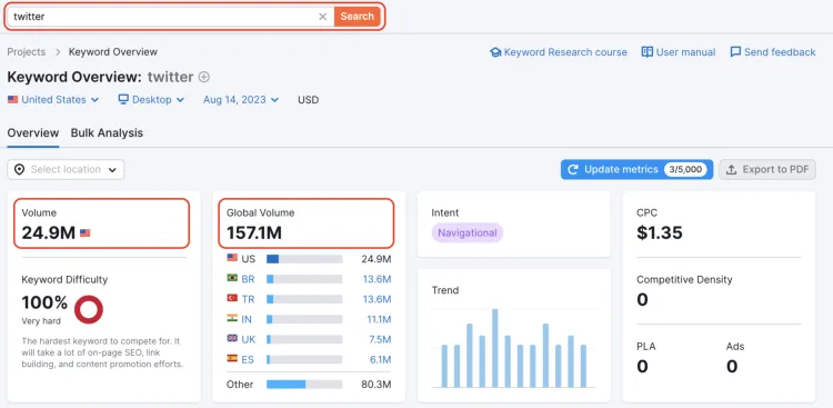 semrush semrush