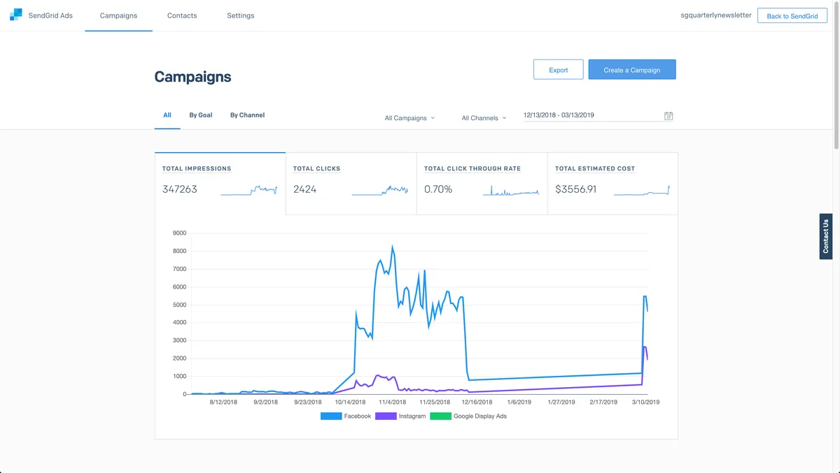 SendGrid : avis des utilisateurs, avantages & inconvénients de ce logiciel d'emailing / newsletters