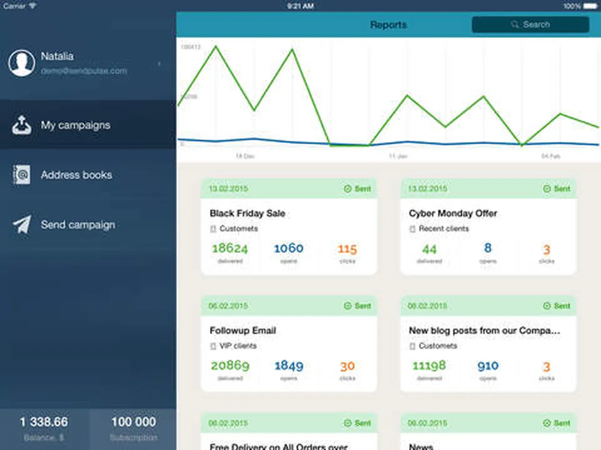 Sendpulse : avis des utilisateurs, avantages & inconvénients de ce logiciel d'envoi de SMS marketing